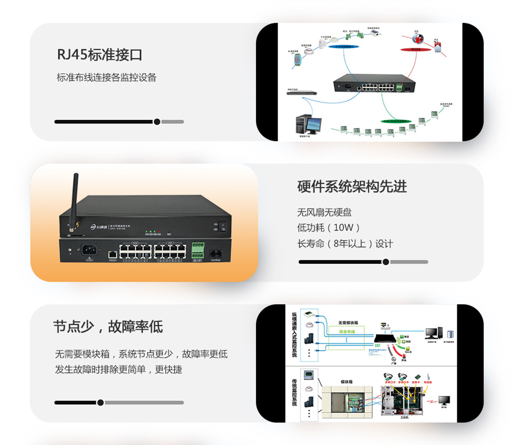 小型機房監控報警主機