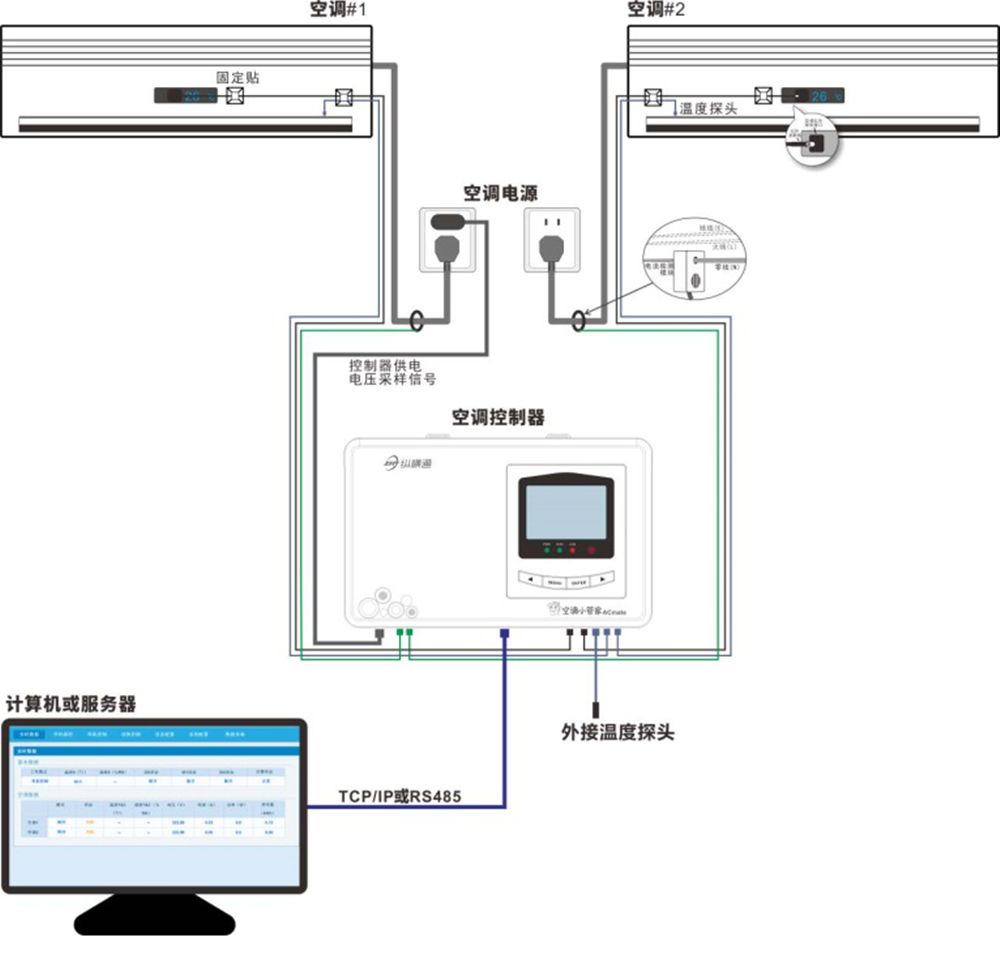 空調雙機切換控制器