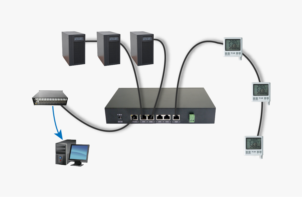 UPS遠程監控主機